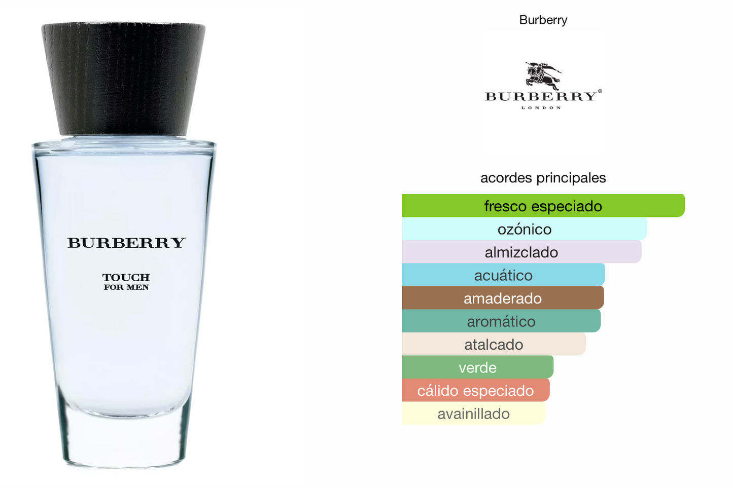 TOUCH FOR MEN - BURBERRY 50 ML
