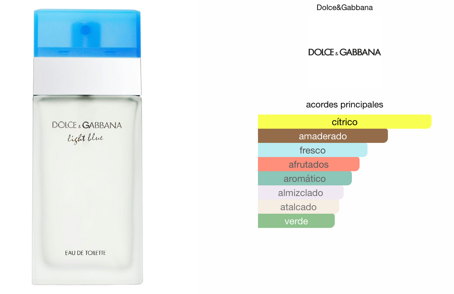 LIGHT BLUE - D&G 25 ML