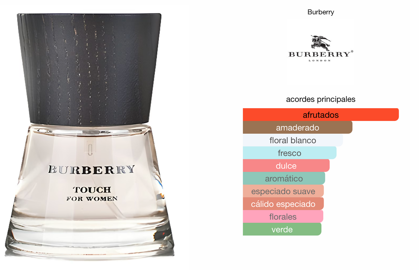 TOUCH FOR WOMEN - BURBERRY 50 ML