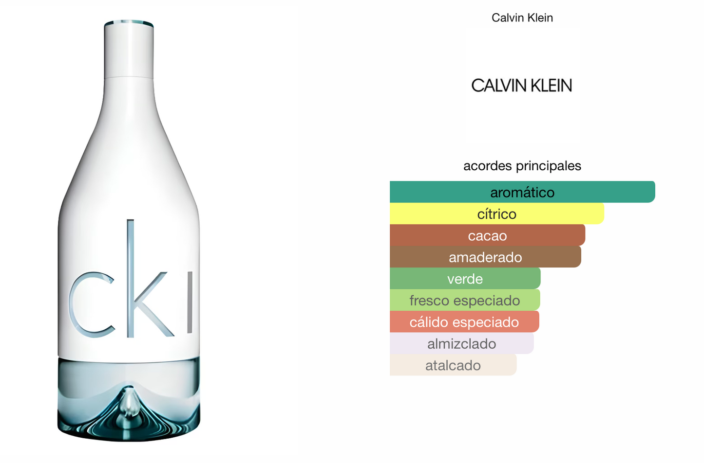IN2U - CALVIN KLEIN 150 ML